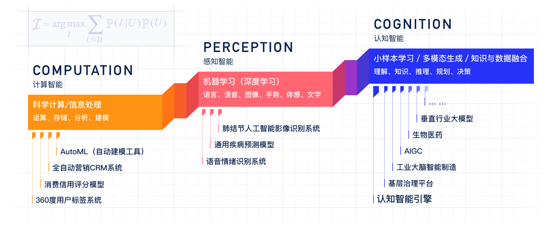 核心能力